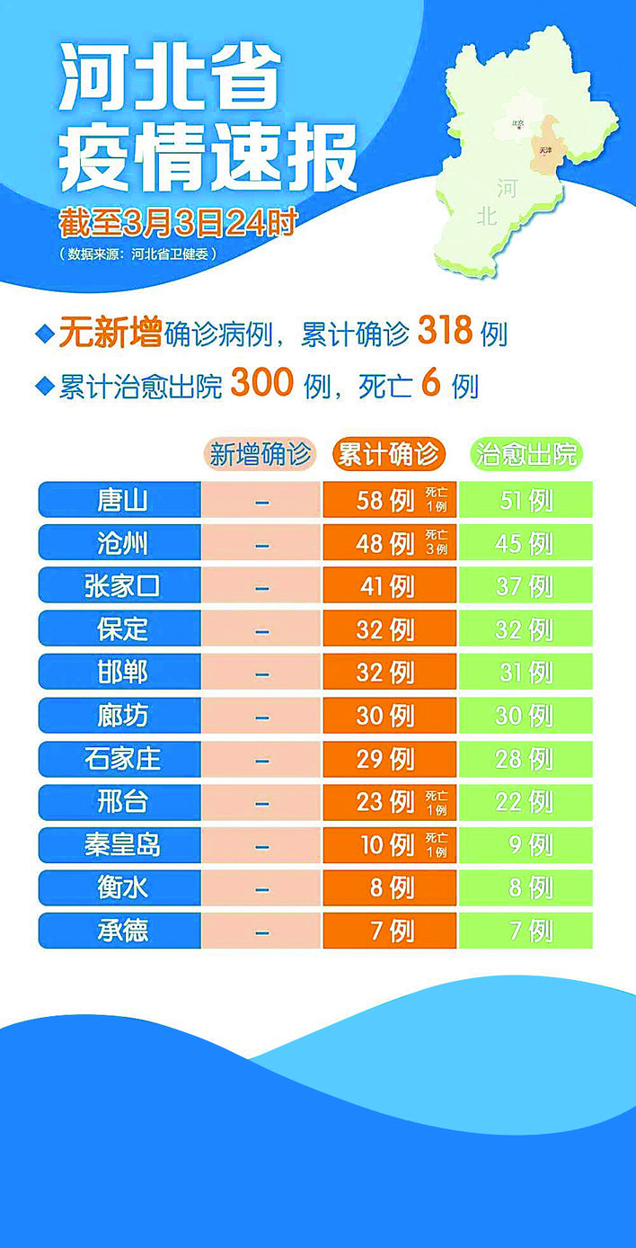 河北最新疫情狀況分析，影響與進展觀察