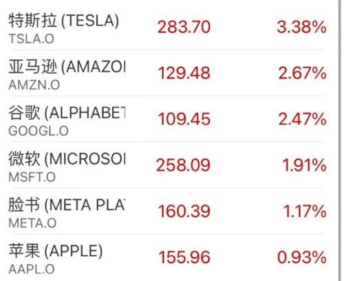 美股股票最新價(jià)格與動(dòng)態(tài)分析概覽