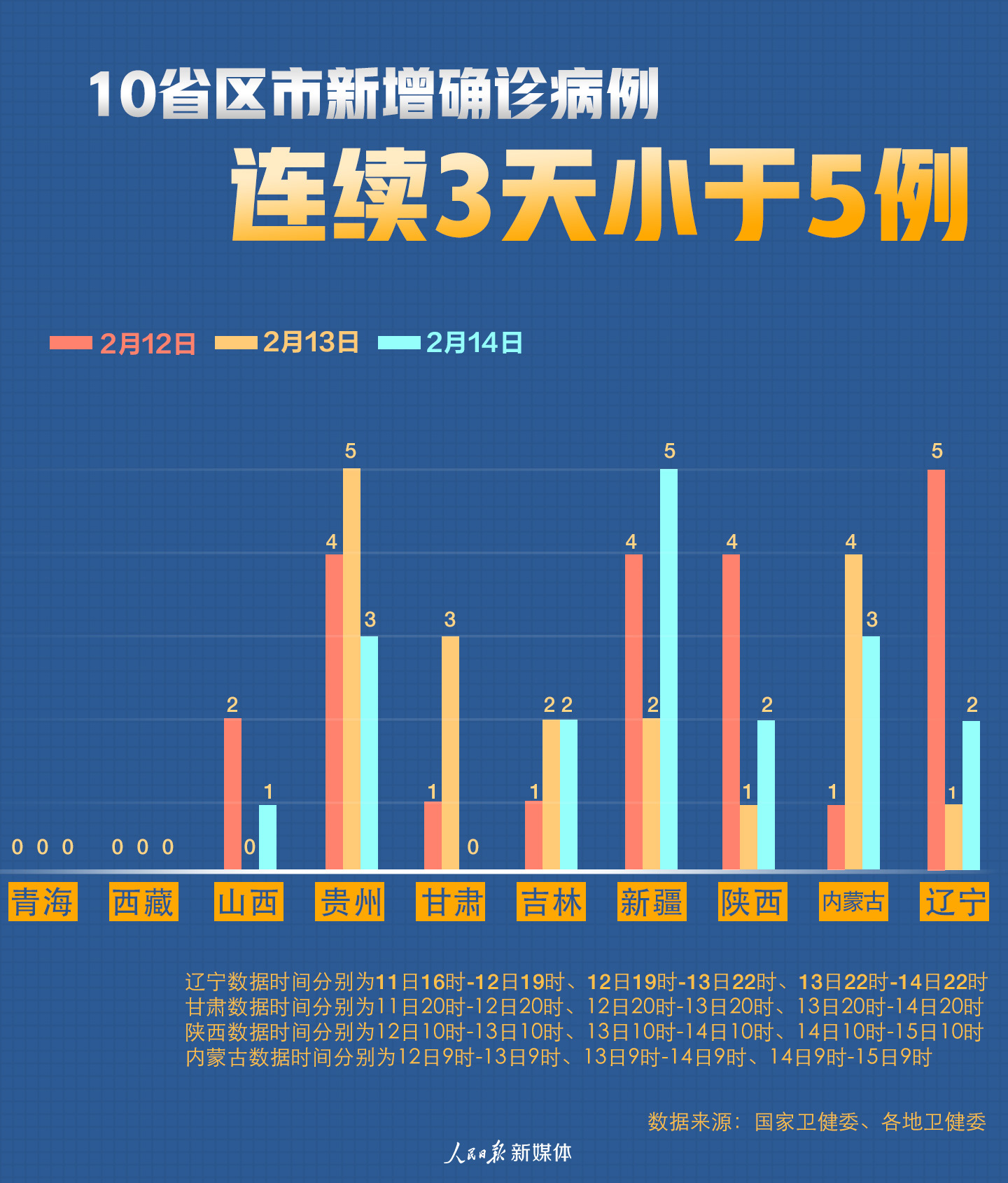 全球最新疫情動態(tài)，新增病例來源及全球疫情分析