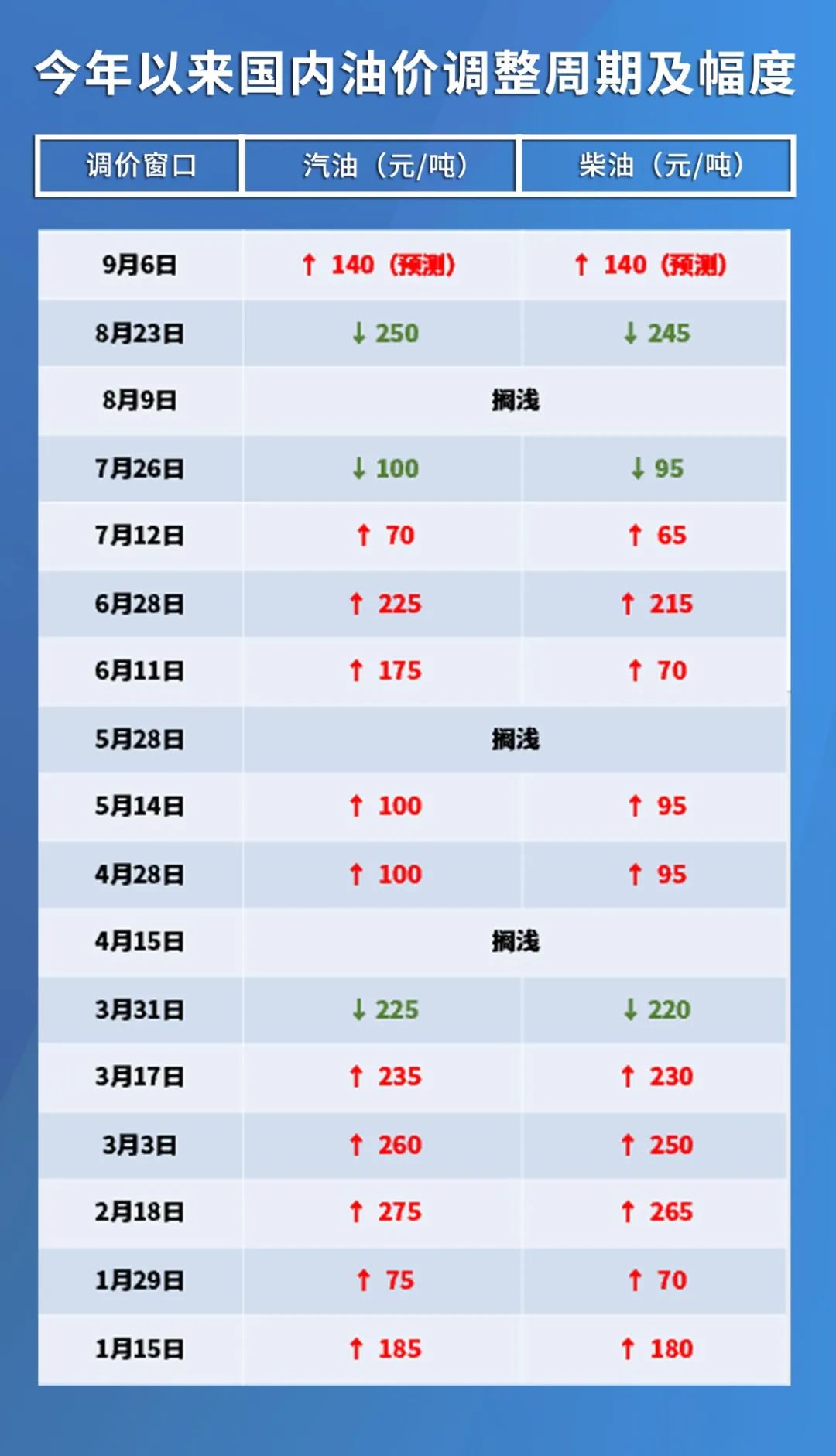 全球能源市場新動態(tài)，國外油價最新調(diào)整消息與面臨的挑戰(zhàn)