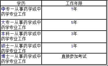 最新藥師參考條件詳解與概述