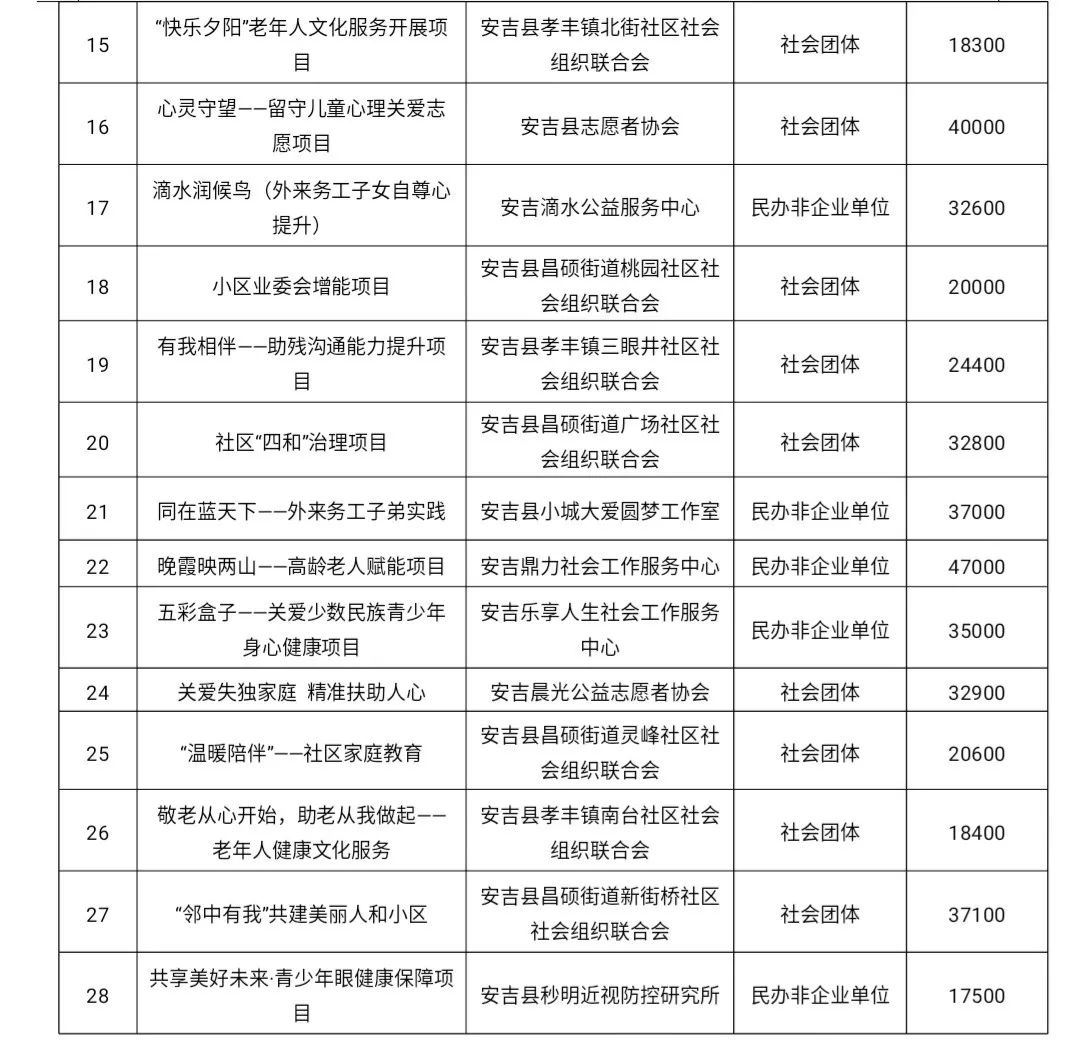 再生利用 第192頁