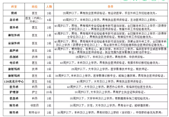 沈北新區(qū)統(tǒng)計(jì)局最新招聘信息詳解及應(yīng)聘指南