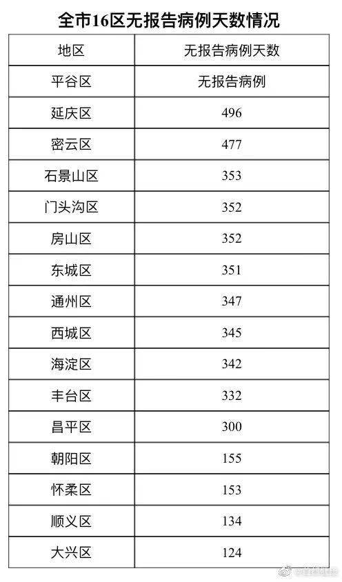 最新疫情全國新增北京，挑戰(zhàn)與希望的并存之戰(zhàn)