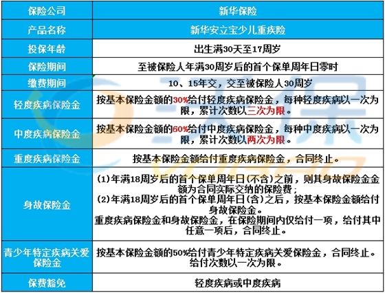 新華最新重疾險(xiǎn)，全方位守護(hù)您的健康與未來