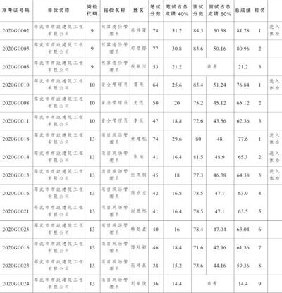 邵武市交通運(yùn)輸局最新招聘信息概覽