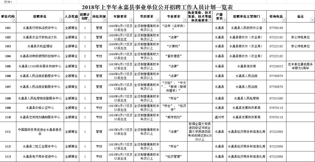 龍里縣級公路維護監(jiān)理事業(yè)單位招聘公告發(fā)布，最新職位信息及要求揭秘