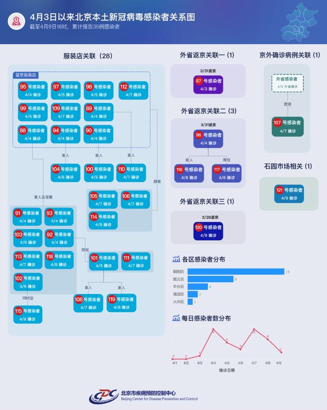 北京疫情最新動(dòng)態(tài)與現(xiàn)狀概覽