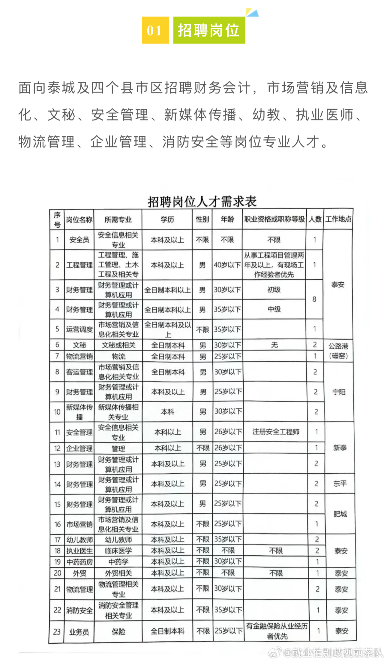 巴林左旗住房和城鄉(xiāng)建設(shè)局最新招聘信息概覽發(fā)布，職位空缺及申請(qǐng)指南一網(wǎng)打盡！