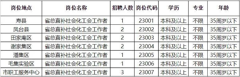 集安市級(jí)托養(yǎng)福利事業(yè)單位最新招聘啟事