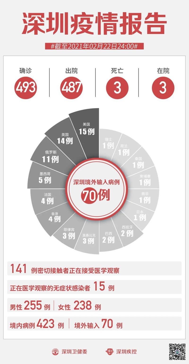 全球抗疫進展與挑戰(zhàn)并存，最新疫情通報