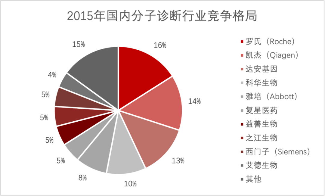 達(dá)安基因引領(lǐng)基因科技前沿，開啟未來醫(yī)療新紀(jì)元