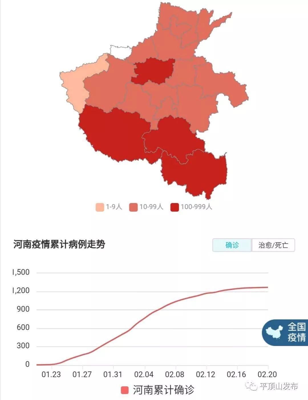 河南新肺炎疫情最新動(dòng)態(tài)分析與確診數(shù)據(jù)更新