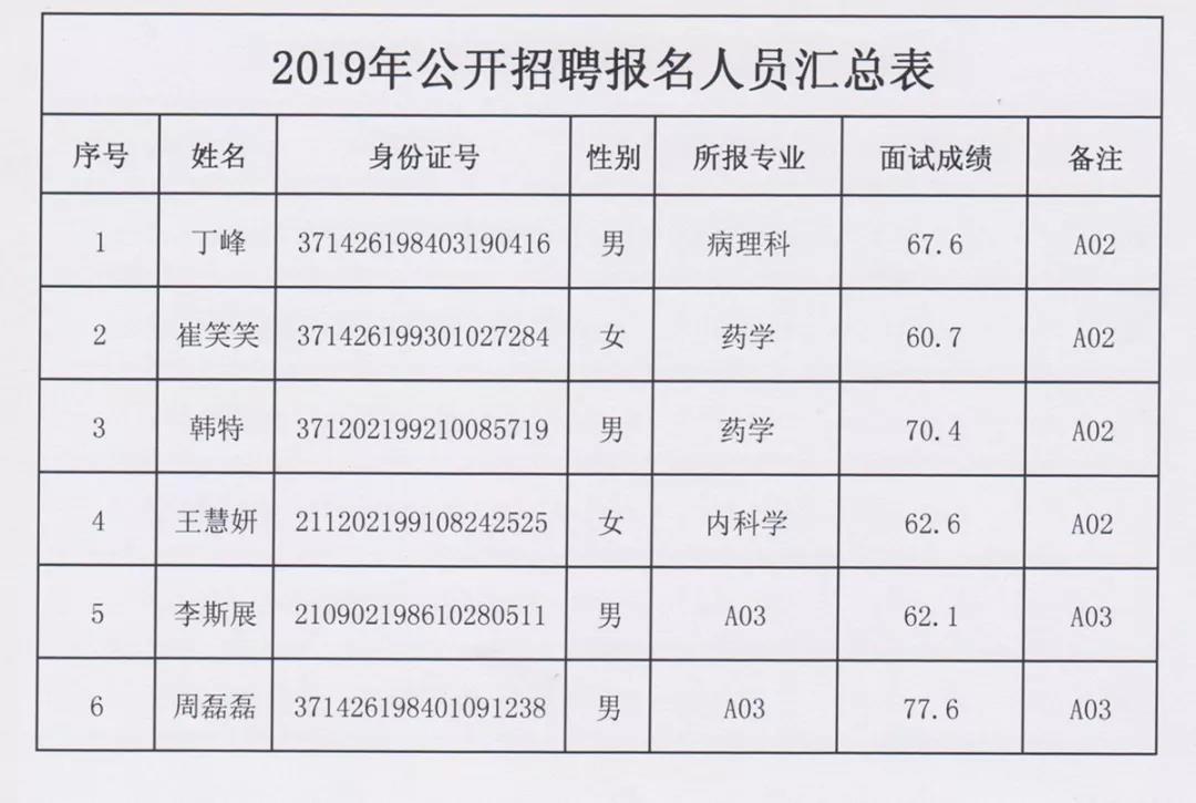 平原縣衛(wèi)生健康局最新招聘信息揭秘，崗位、要求與詳解一網(wǎng)打盡！