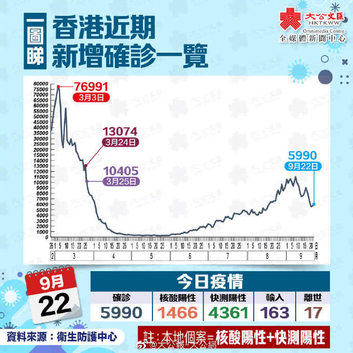 香港疫情最新等級情況及分析概述