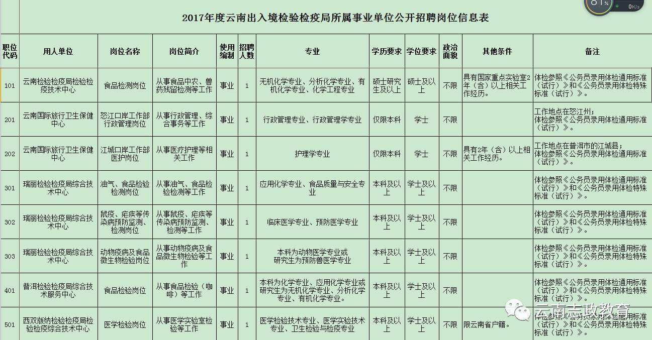 湞江區(qū)防疫檢疫站最新招聘啟事