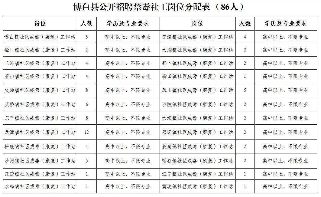 博白縣自然資源和規(guī)劃局最新招聘信息全面解析