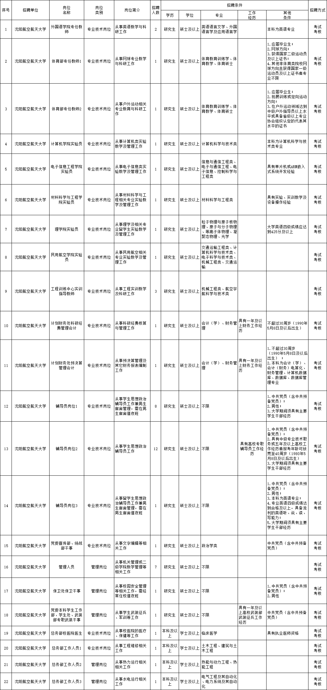 東陵區(qū)級托養(yǎng)福利事業(yè)單位最新招聘概覽