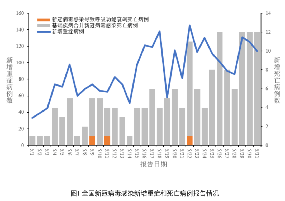 全球疫情防控形勢明朗，感染率持續(xù)下降，疫情最新動(dòng)態(tài)帶來好消息