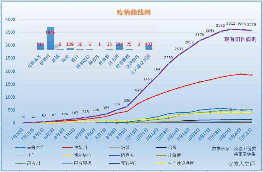 新疆最新疫情無(wú)癥狀全面解析及應(yīng)對(duì)策略