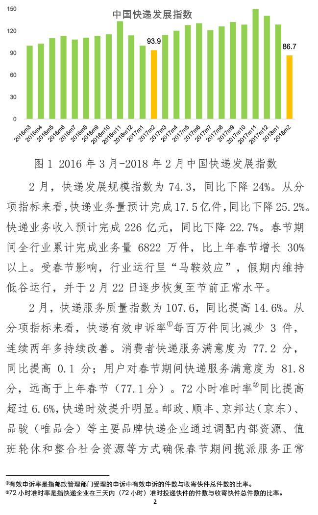 2018年快遞行業(yè)最新動態(tài)與新聞聚焦