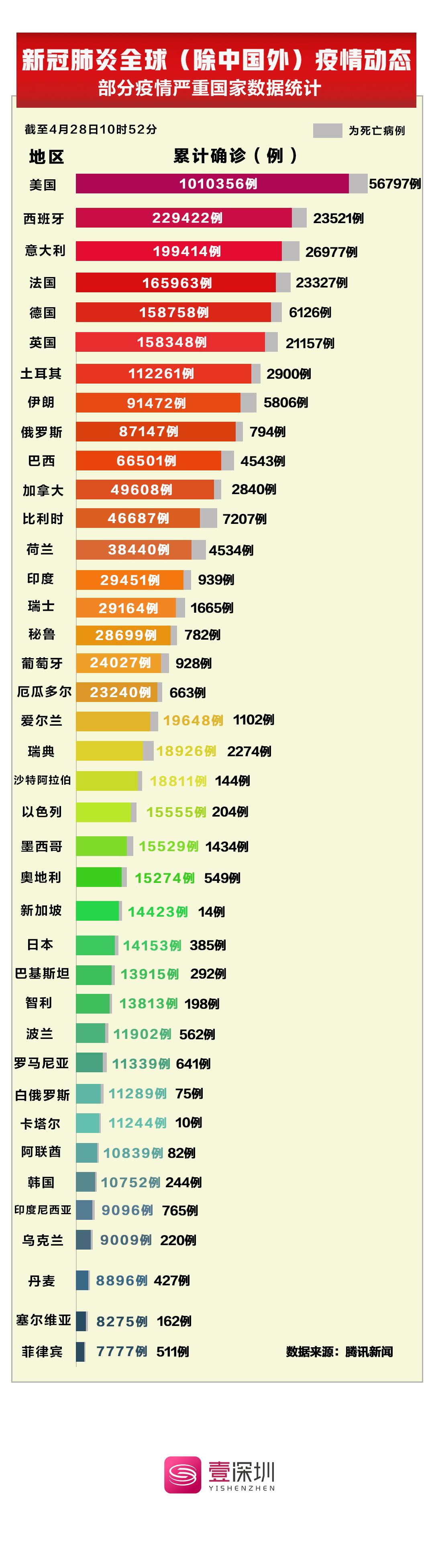 全球視角下的冠肺疫情最新進(jìn)展與應(yīng)對(duì)策略