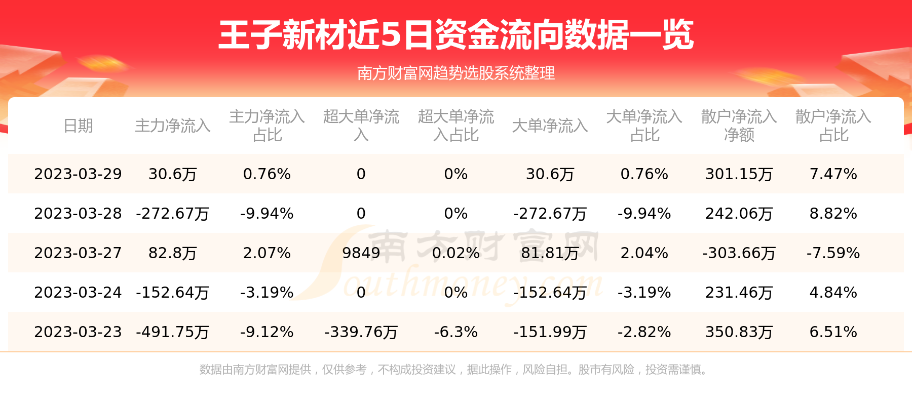 王子新材最新現(xiàn)狀分析，探究現(xiàn)狀與發(fā)展趨勢(shì)