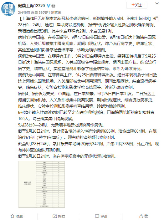 上海最新疫情病例增加，城市應(yīng)對(duì)與人文關(guān)懷的挑戰(zhàn)