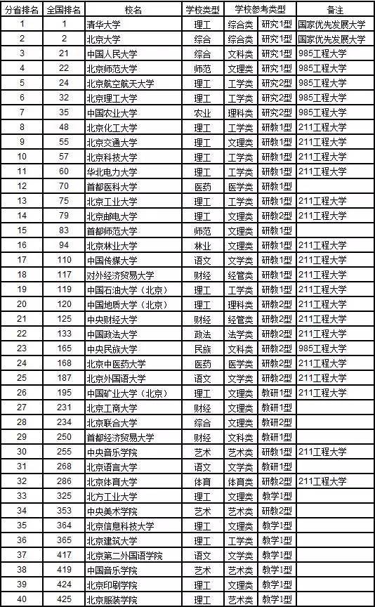 全國(guó)高校最新排位，教育變革中的競(jìng)爭(zhēng)與合作展現(xiàn)新態(tài)勢(shì)