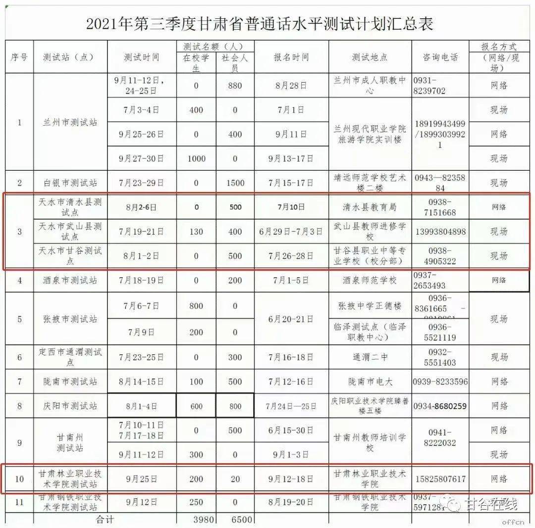 甘谷最新人口概況分析與趨勢預(yù)測