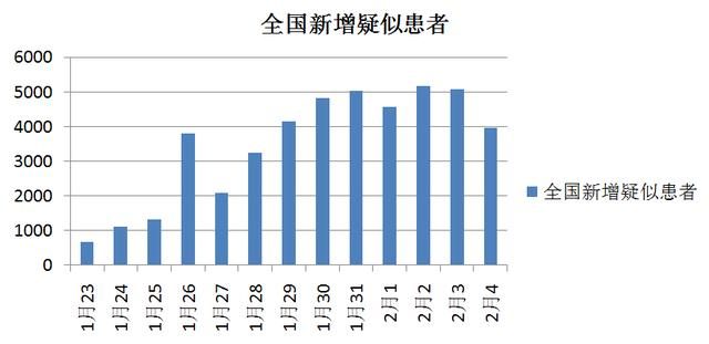 全國(guó)肺炎最新疫情數(shù)據(jù)報(bào)告與分析概覽