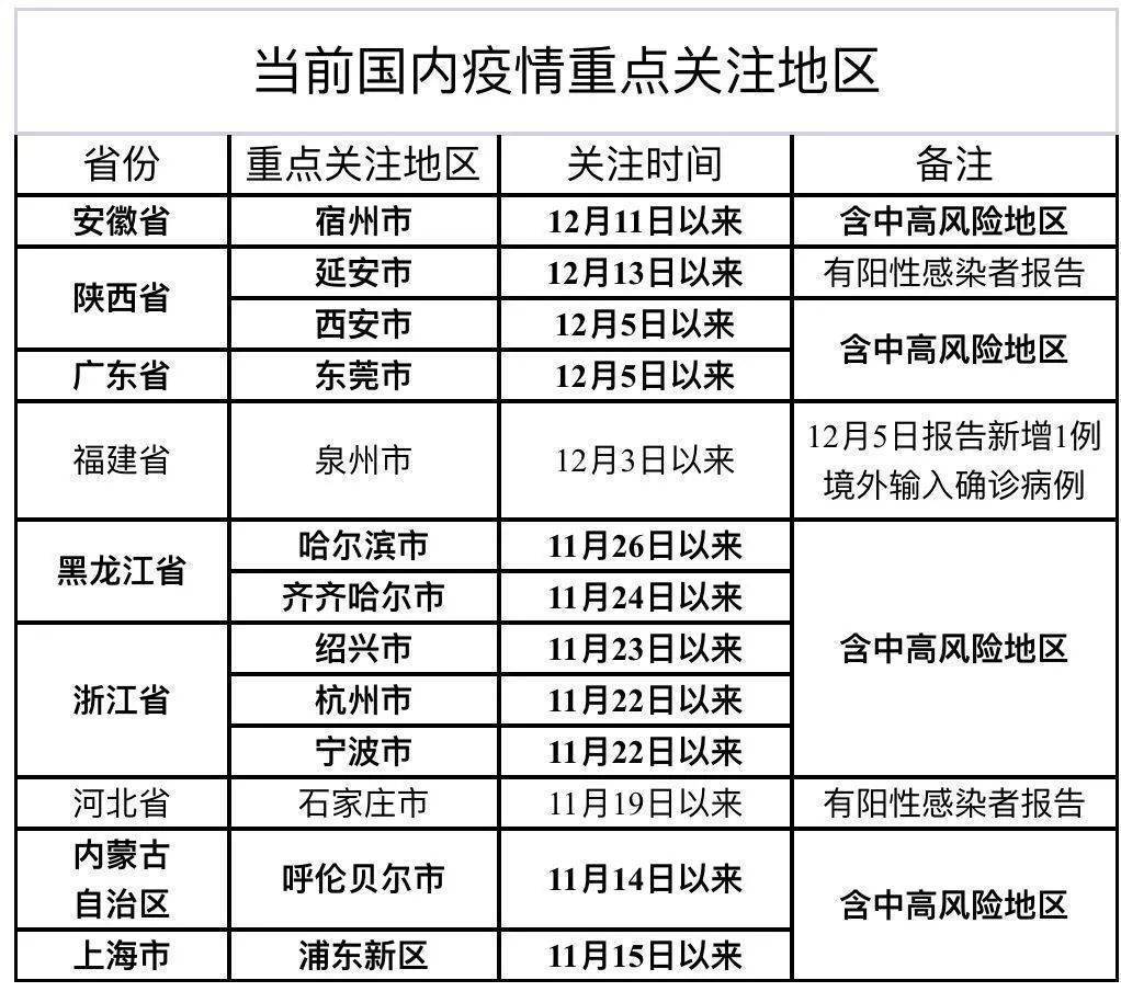 烏魯木齊最新疫情概況更新