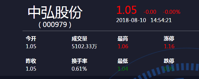 中弘最新股東重塑企業(yè)格局，展望未來發(fā)展之路