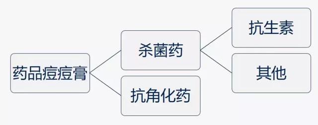 最新非抗菌藥研究進展與應用概述