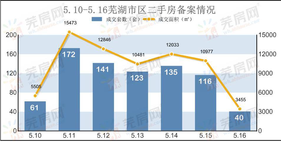 建筑物清潔 第175頁