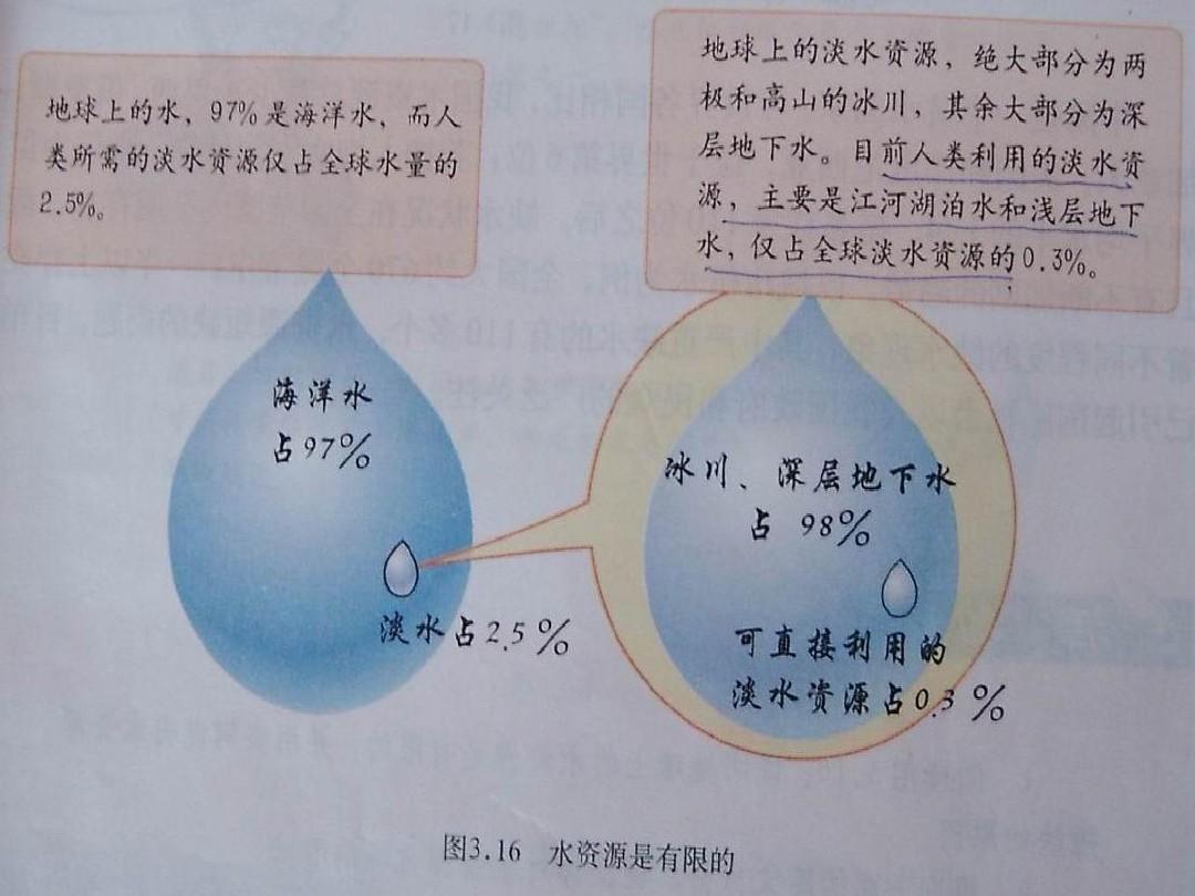 水資源最新利用技術(shù)與管理策略推動可持續(xù)發(fā)展創(chuàng)新實踐