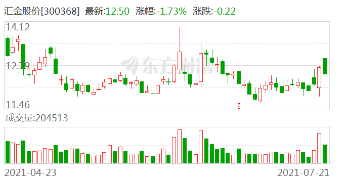 匯金股份最新股市動態(tài)與投資前景展望，股市動態(tài)及投資潛力分析