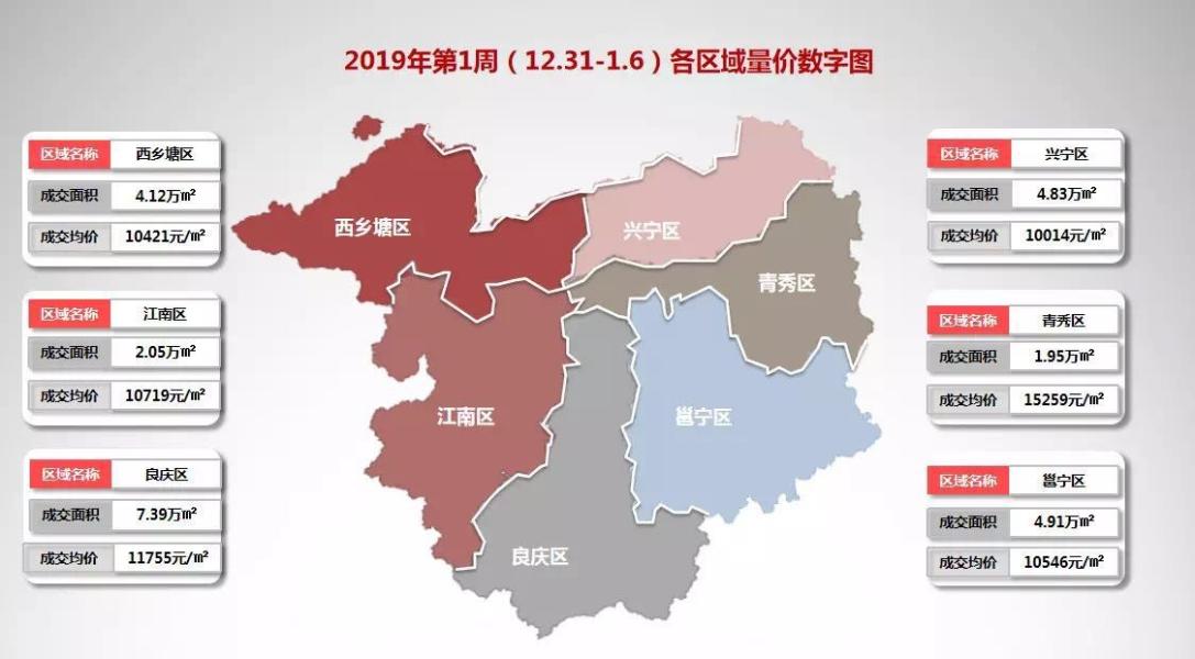 南寧樓市2019最新動態(tài)，深度解析市場趨勢與行情分析