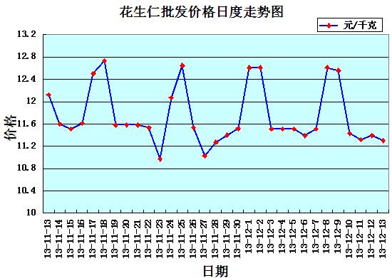 今日花生行情深度解析，最新走勢與市場分析