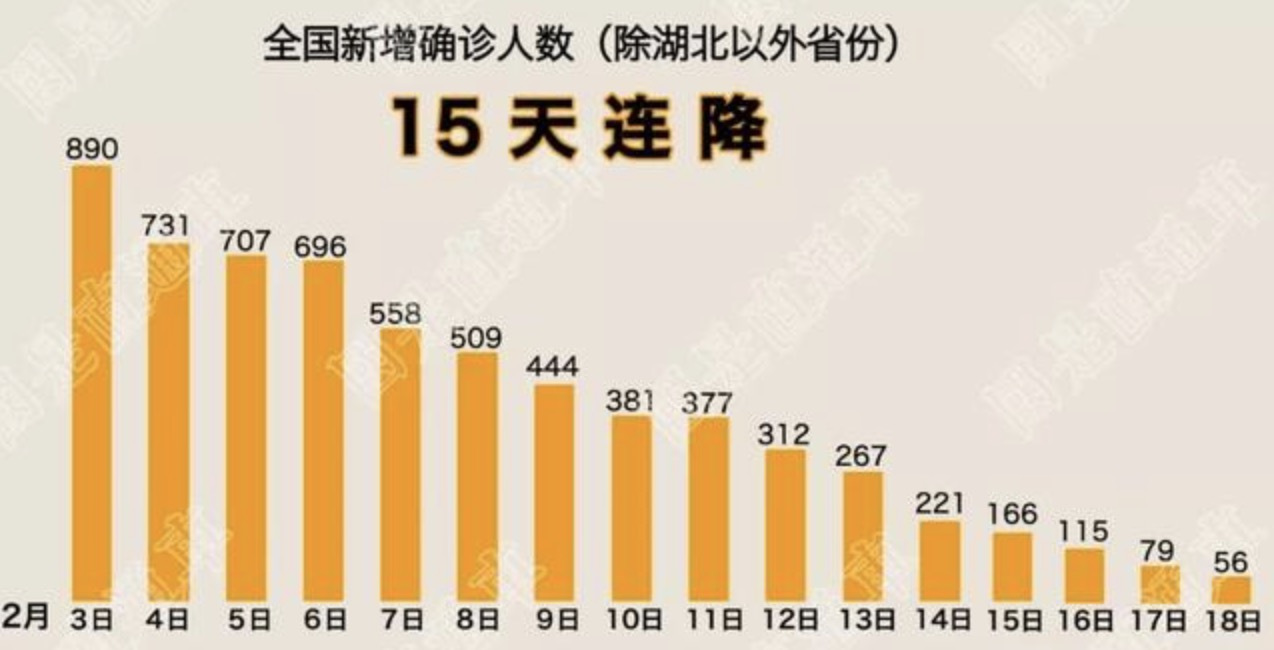 中國疫情最新確診數(shù)及其社會影響分析