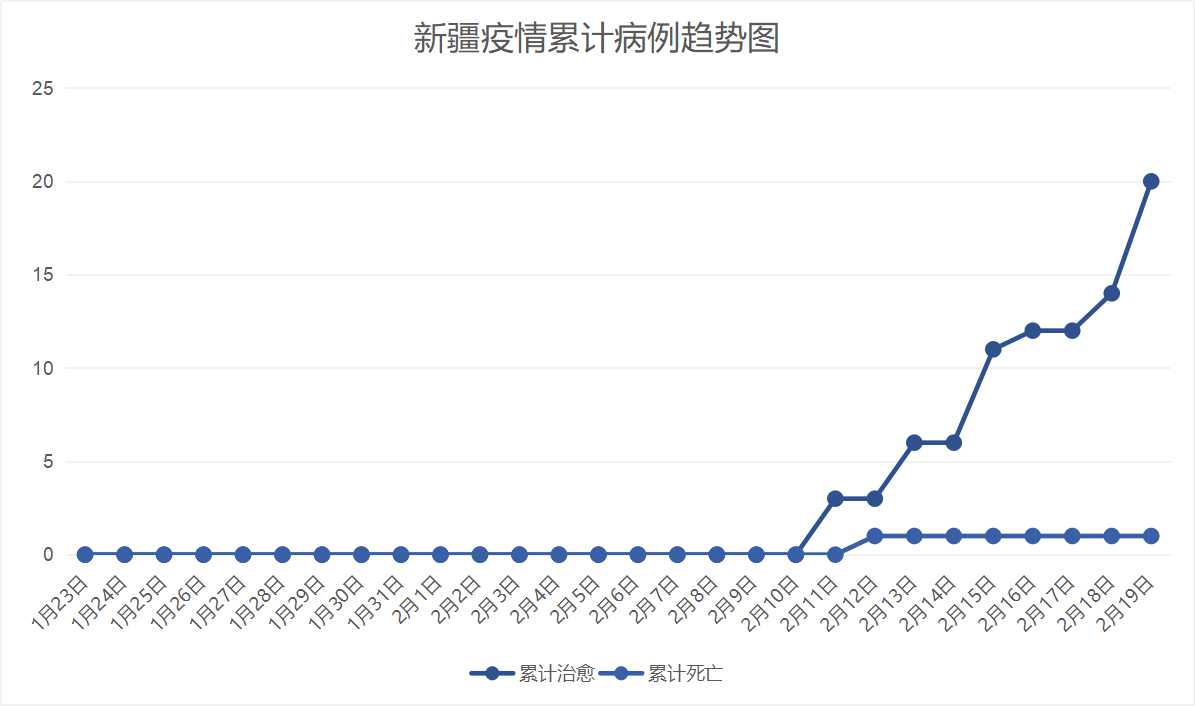 新疆疫情最新分析報(bào)告，最新動(dòng)態(tài)與評(píng)估