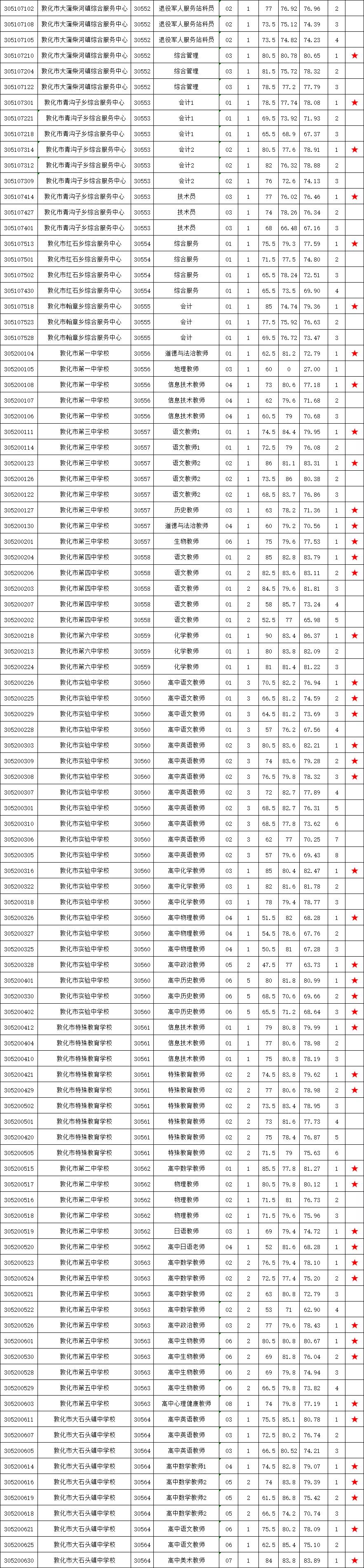 敦化市科技局最新招聘信息及職業(yè)機會探討