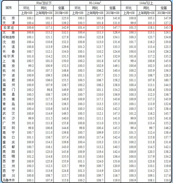 河北房價(jià)最新動(dòng)態(tài)及趨勢(shì)分析