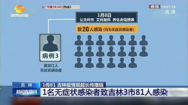 吉林省最新疫情狀況及防控工作概述