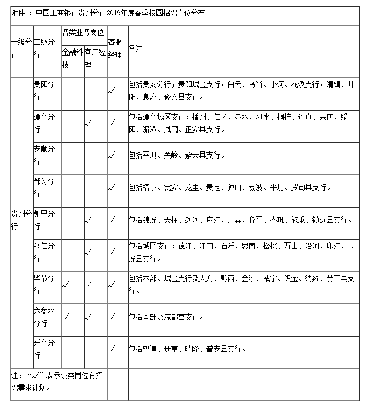 溫泉縣級(jí)托養(yǎng)福利事業(yè)單位最新招聘啟事