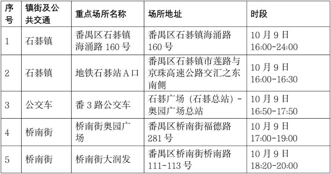 廣東最新疫情狀況分析與更新