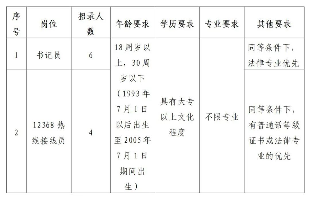 焦作市文化局最新招聘信息概覽，崗位、條件及申請(qǐng)流程一網(wǎng)打盡