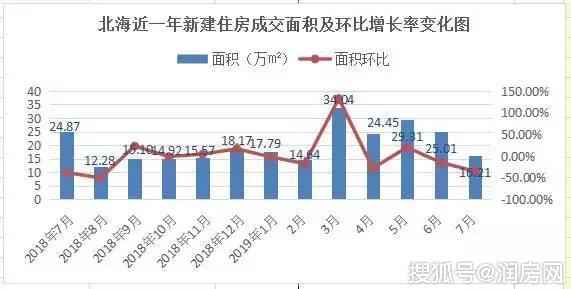 北海最新房價動態(tài)深度解讀與未來展望（2019年）