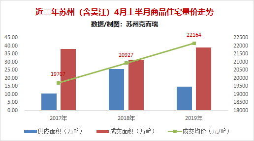 蘇州吳江房?jī)r(jià)最新走勢(shì)及分析