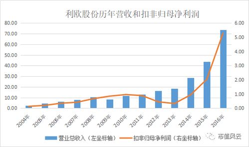 利歐轉(zhuǎn)債最新動態(tài)深度解析及市場展望